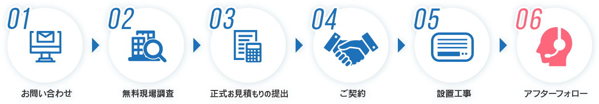 お問い合わせから設置完了までの流れ